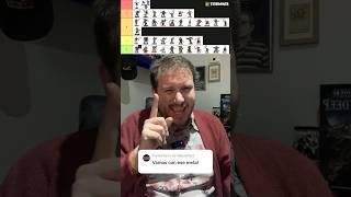 Tier List KT Latam y Global  wargames wargaming warhammer warhammer40k wh40k killteam [upl. by Ansell]