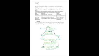 BTEC APPLIED SCIENCE UNIT 10B DISTINCTION [upl. by Aitram]