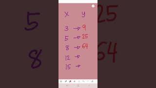 Can you find the formula in 10 seconds shorts math maths algebra [upl. by Gnauq]