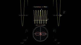 Cartesiano × Polar phonk [upl. by Mureil]