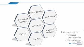 Lecture 17 Part 1 Comsol Overview Dr Mian Qin [upl. by Ipoillak]