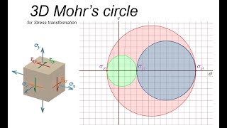 M28 Mohrs circle part2 3D Mohrs circle maximum absolute and maximum inplane shear stress [upl. by Shurlocke]