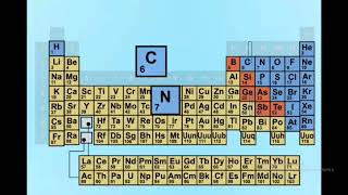 Как определить валентность элемента по периодической таблице [upl. by Atinna]