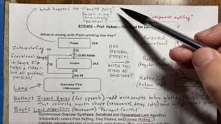 ECE402 Lecture 21 Pitch Shifting [upl. by Ginzburg232]