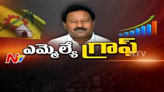 Yerragondapalem MLA David Raju  Special Ground Report  MLA Graph  NTV [upl. by Swinton654]