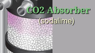 CO2 absorber sodalime [upl. by Santa711]