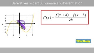 Numerical differentiation  simply explained [upl. by Ariew337]