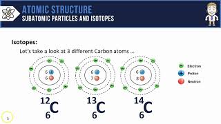 Subatomic Particles and Isotopes no music [upl. by Aelahs382]