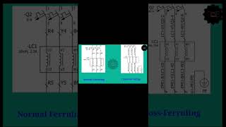 difference between normal Ferruling and cross Ferruling [upl. by Acire]