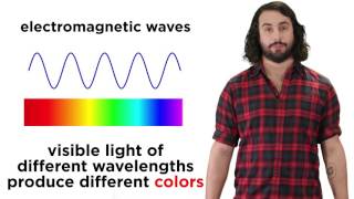 What is Light Maxwell and the Electromagnetic Spectrum [upl. by Day174]