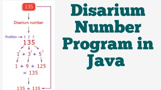 Disarium Number Program in Java  ICSE and ISC [upl. by Newman]