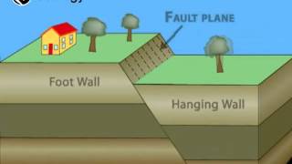 Normal Fault  Geology [upl. by Ardua]