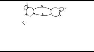 Autómatas finitos deterministas introducción [upl. by Anayk939]