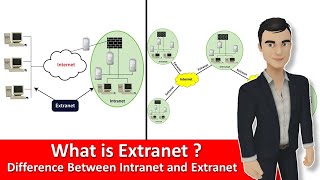 What is an Extranet  Difference between Intranet and Extranet in Hindi [upl. by Nyladnor24]