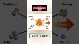 Nuclear Reaction [upl. by Leunas]