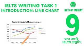 IELTS Writing task 1 introduction  Line chart  IELTSup banglay [upl. by Leirvag]