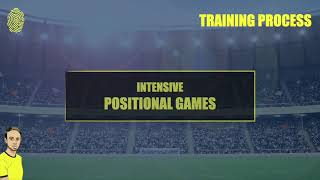 Positional Game Intensive 4v4  2 neutral players amp 2 GKs by Tomasz Tchórz [upl. by Ednil]