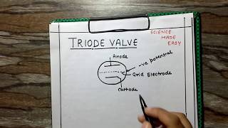 TRIODE VALVE ITS CHARACTERISTICS AND PARAMETERS [upl. by Gnuhp]