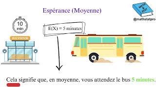 Comprendre facilement les probabilités des variables continues  Variance écart type et densité [upl. by Machutte]