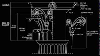 The Glossary of the Corinthian Order [upl. by Anonyw]