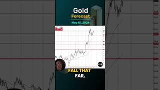 Gold Forecast for May 15 by Chris Lewis for fxempire trading gold xauusd [upl. by Ylera]