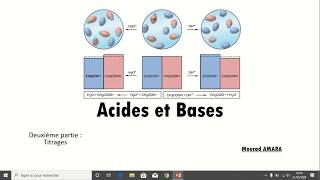 Comment identifier les couples acidebase  ✅ Méthode  Terminale spécialité  Chimie [upl. by Naitsihc617]