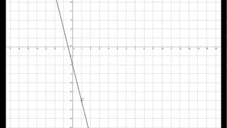 Plotting Linear Graphs Grade DLevel 6 [upl. by Eedoj]