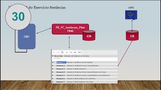 TIA Portal V18  Curso SCL  Usando Instâncias e Multiinstância Single Multi and Parameter [upl. by Ardnalac]