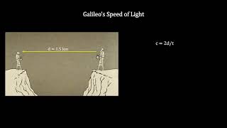 Classroom Aid  Galileos Speed of Light [upl. by Tanya116]