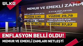 2024 Yılı En Düşük Memur ve Emekli Maaşı Ne Kadar Oldu haber [upl. by Nagap805]