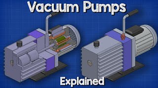 Vacuum Pumps Explained  Basic working principle HVAC [upl. by Eslud77]