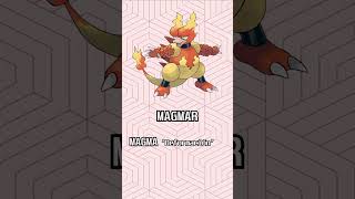 🔥 Etimología Pokémon MAGMAR MAGBY y MAGMORTAR 🔥 [upl. by Anaz]