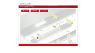 steeluniversity Simulator Tutorial  Secondary Steelmaking [upl. by Jody]