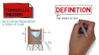 Applications Of Bernoullis Equation  All Applications  FSc 1st Year  Chapter 6 [upl. by Preciosa361]