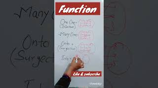 Bijective Surjective and injective functions shorts maths compitition [upl. by Marutani]