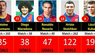 18992023 BARCELONA ALL TIME TOP 100 GOAL SCORERS [upl. by Ikcin]