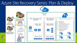 Azure Site Recovery Series  Video 5  Protecting Virtual Machines [upl. by Iblok527]