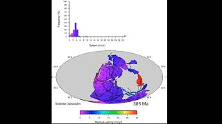 Plate Velocities  Vignette 09 [upl. by Gare]