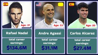 Tennis Men TOP 100 Total Career Earnings ATP [upl. by Ahset823]