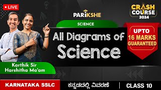 All Diagrams of Science  Upto 16 Marks Guaranteed  Class 10 SSLC  In ಕನ್ನಡ [upl. by Naaitsirhc980]