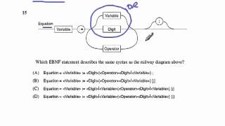 Metalanguage  EBNFRailway diagramsPart 3 of 3 [upl. by Ilyk637]