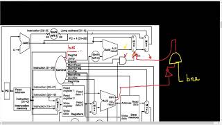 Assignment 4 pb 1  support bne in MIPS datapath [upl. by Arabel]