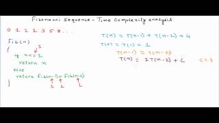 Time Complexity analysis of recursion  Fibonacci Sequence [upl. by Attenor339]