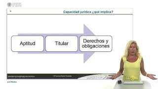 El nacimiento y la extinción de la personalidad civil en las personas naturales   UPV [upl. by Enitnemelc118]