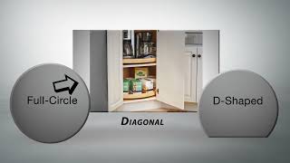 How to measure your Lazy Susan [upl. by Aimehs851]