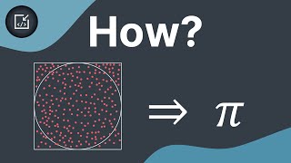 RANDOM numbers can approximate pi  Inside code [upl. by Oyam]