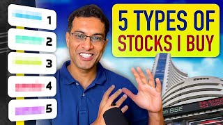 Buy these 5 types of stocks to build a balanced Portfolio  Akshat Shrivastava [upl. by Clarine]