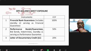 OFF BALANCE SHEET EXPOSURE [upl. by Oeniri]