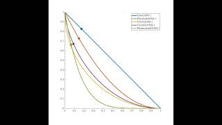 Simulation of Brachistochrone problem [upl. by Aranahs813]