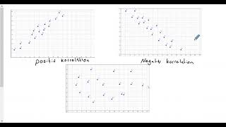 Matematik 1b Korrelation och kausalitet [upl. by Ause592]